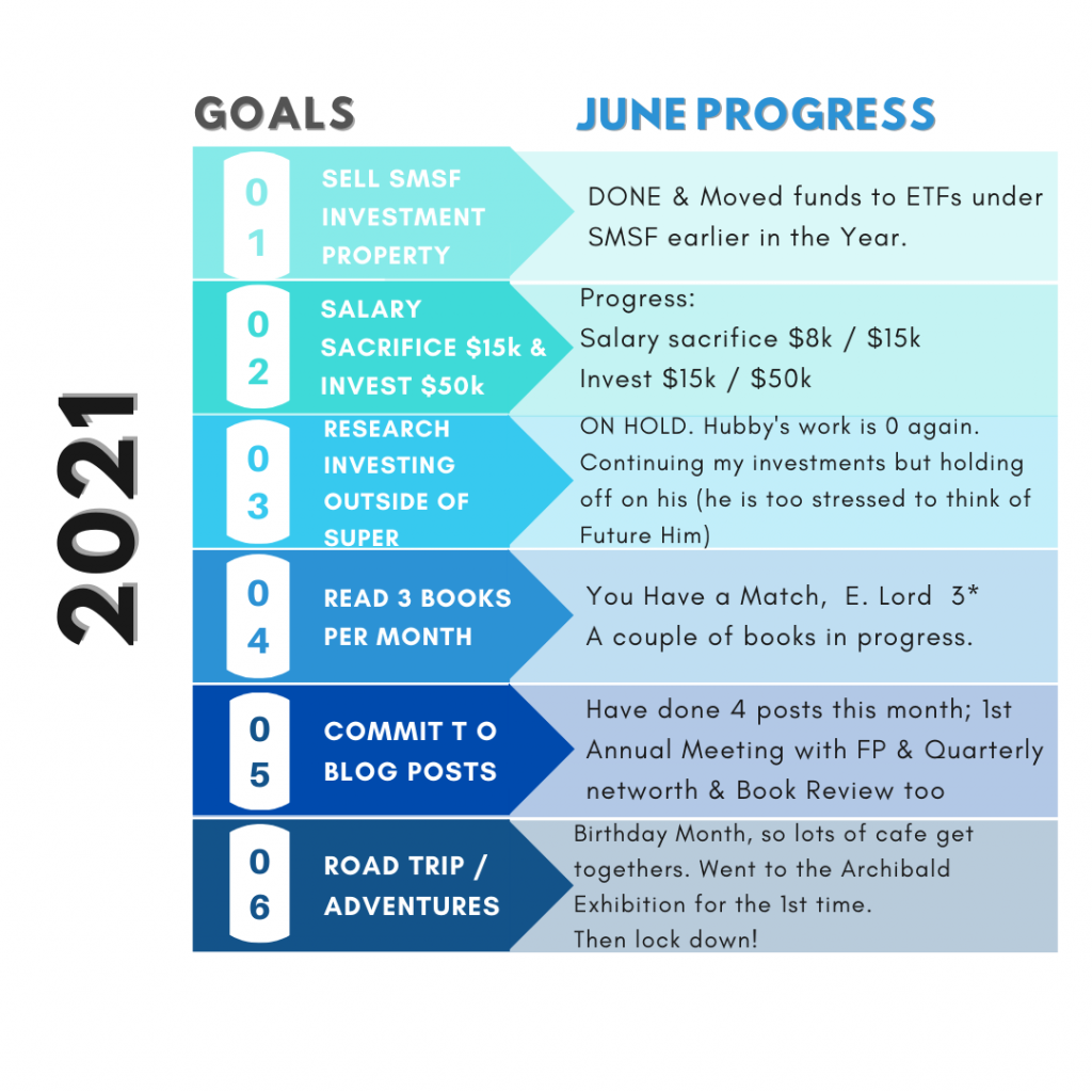 June Goals