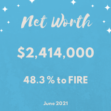 Networth Quarterly Update – June 2021
