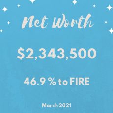 Networth March 2021