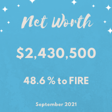 Networth Quarterly Update – September 2021