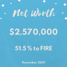 Net Worth for Dec 2021