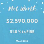 Networth for March 2022